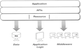 Gambar 1   Application Interface [5] 