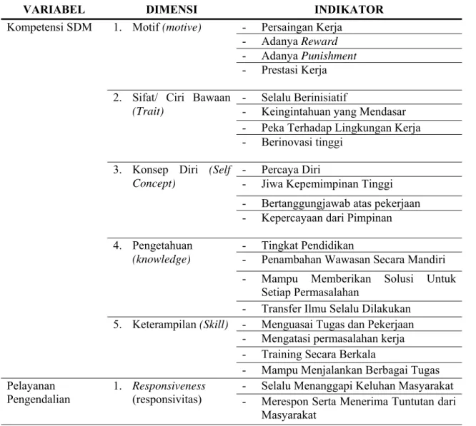 Tabel 1:  Operasionalisasi Variabel 