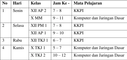 Tabel 6. Jadwal Mengajar Praktikan  c.  Jumlah Jam Mengajar Selama PLT 