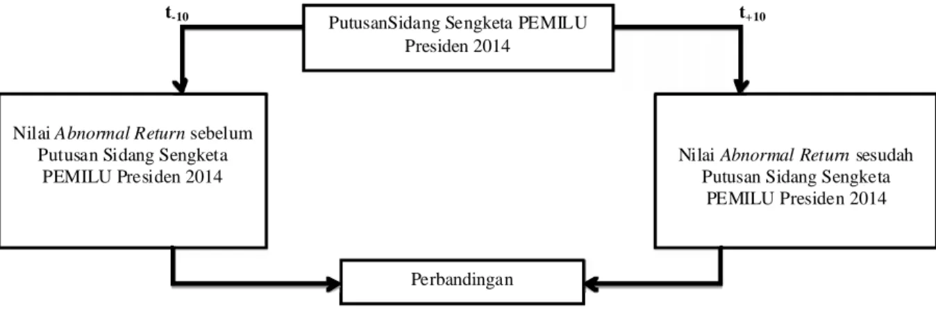 Gambar 1. Window Period