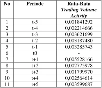 Tabel 7 Uji Normalitas Data Rata-Rata Trading 