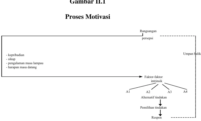 Gambar II.1  