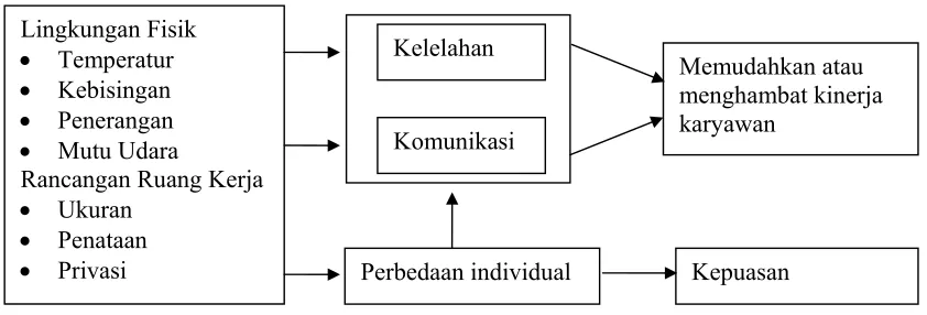 Gambar II.2 
