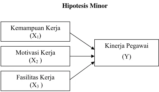 Gambar II.4 