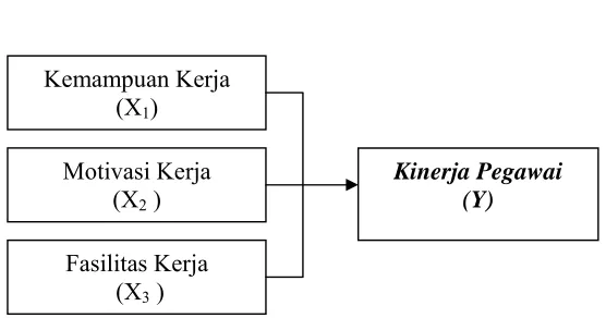 Gambar II.5 