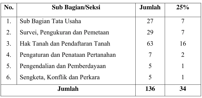 Tabel III.2 