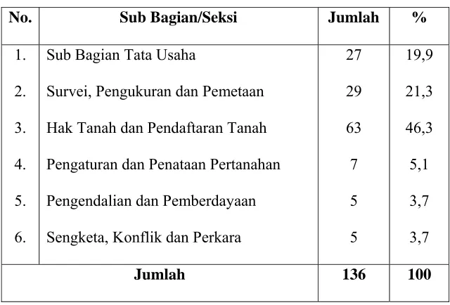 Tabel IV.1 