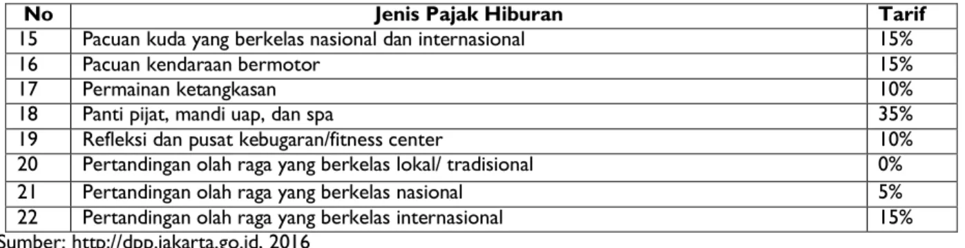 Tabel 3. Sumber Pendapatan Hasil Daerah (PAD) 