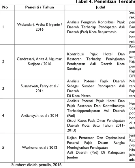 Tabel 4. Penelitian Terdahulu 