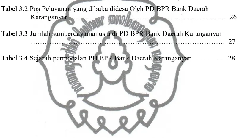 Tabel 3.2 Pos Pelayanan yang dibuka didesa Oleh PD BPR Bank Daerah Karanganyar …………………………………………………………  