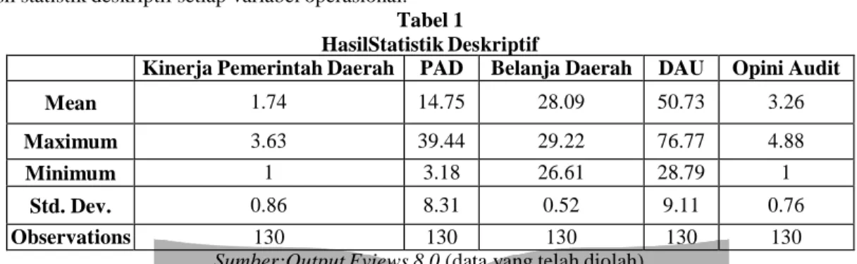 Tabel 3  Hasil Uji Random Effect Correlated Random Effects - Hausman Test 