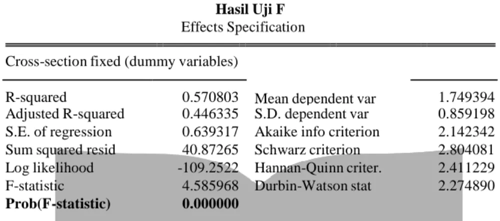 Tabel 4  Hasil Uji F  Effects Specification