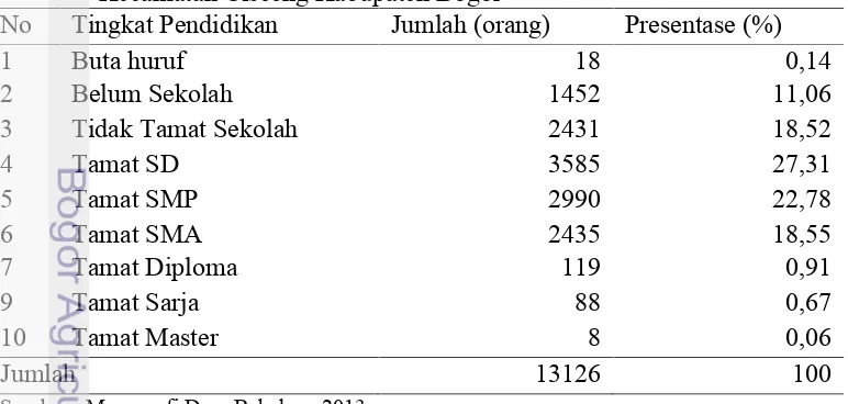 Tabel 12 Komposisi penduduk menurut tingkat pendidikan di Desa Babakan