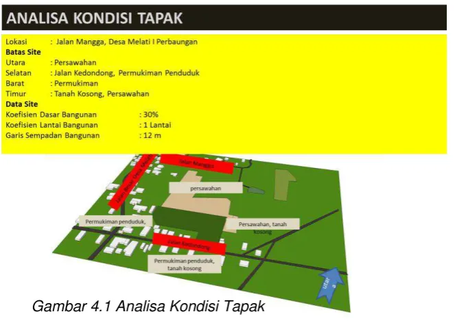Gambar 4.2 Analisa Kondisi Tapak 