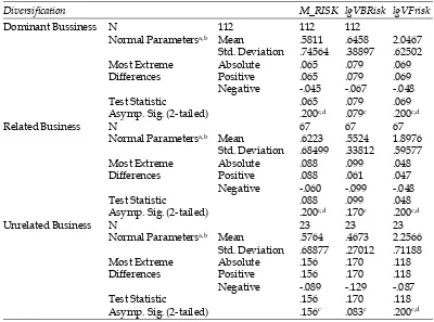 Table 1Normality Test using One-Sample Kolmogorov-Smirnov Test