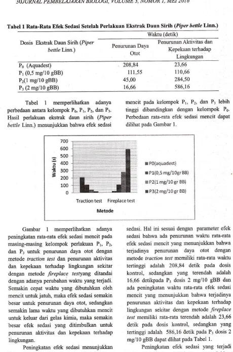 Tabel I memperlihatkan adanYa