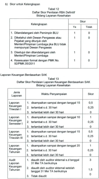 Tabel 12Daftar Skor Penilaian RBA Definitif