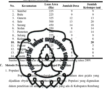 Tabel 1. Lokasi Pengelolaan Tanaman Terpadu Padi Non Hibrida di Kabupaten Rembang. 