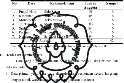 Tabel 2. Petani Sampel di Kecamatan Kabupaten Rembang 