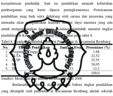 Tabel 8. Keadaan Penduduk Menurut Pendidikan di Kecamatan Rembang 