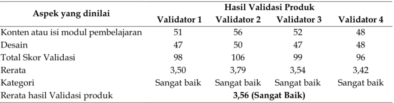 Tabel 1. Hasil Validasi Produk 