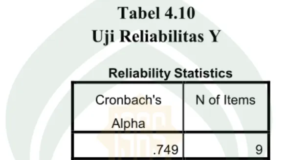 Tabel  diatas  menunjukkan  nilai  reliabilitas.Nilai  reliabilitas  dilihat  dari  koefisien  Cronbach’s  Alpha