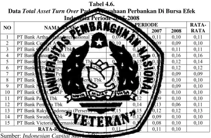 Tabel 4.6.  Pada Perusahaan Perbankan Di Bursa Efek 