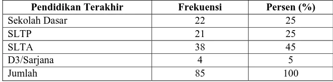 TABEL IV.1  PENDIDIKAN TERAKHIR MASYARAKAT RW 05 KELURAHAN 