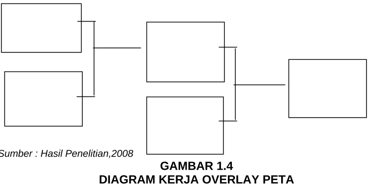 GAMBAR 1.4 DIAGRAM KERJA OVERLAY PETA 