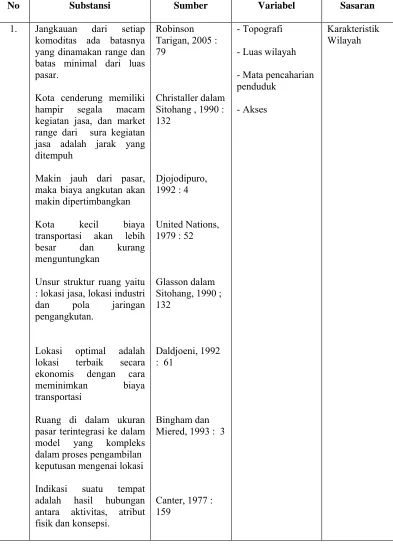 TABEL  II.1 PENENTUAN VARIABEL PENELITIAN 
