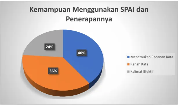 Tabel 1. Data dalam Penelitian 