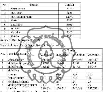 Tabel 2. Jumlah Kendaraan di Kota Surakarta 