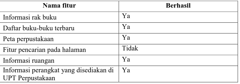 Tabel 4. Hasil aplikasi berdasarkan fitur 