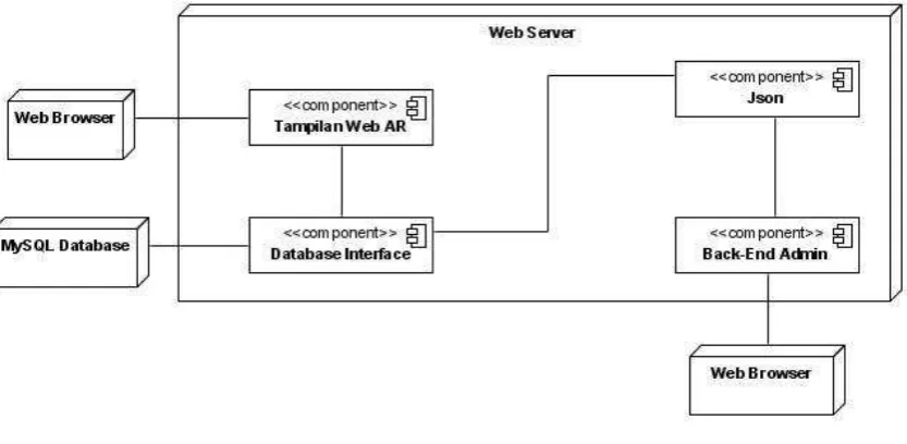 Gambar 2. Use Case Diagram QR Code 