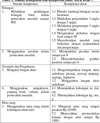 Tabel. 1. Standar Kompetensi dan Kompetensi Dasar SDLB Kelas V 