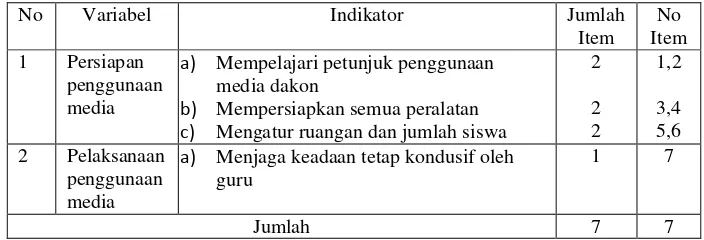 Tabel. 5.  Kisi-Kisi Pedoman Observasi Kinerja Guru Mata Pelajaran Matematika 