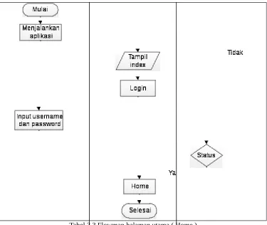 Tabel 3.3 Flowmap halaman utama ( Home )