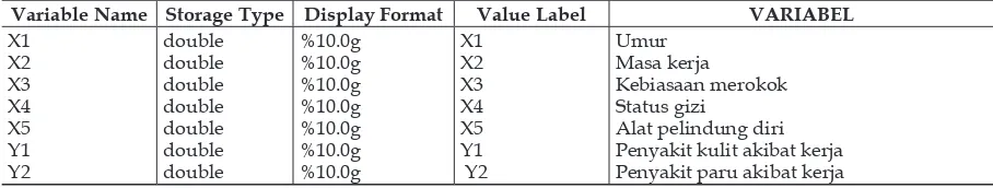 Tabel 1Variabel Terikat dan Variabel Bebas dalam Penelitian
