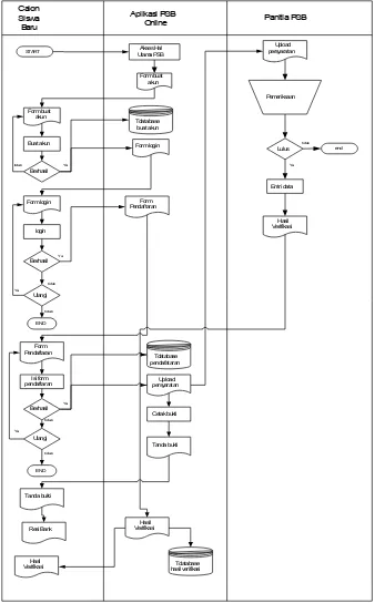 Gambar 4.7 Diagram Konteks System Informasi Pendaftaran Siswa Baru Berbasis Web
