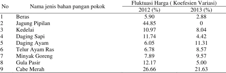 Tabel 5  Indikator status gizi tahun 2011 sampai 2013 