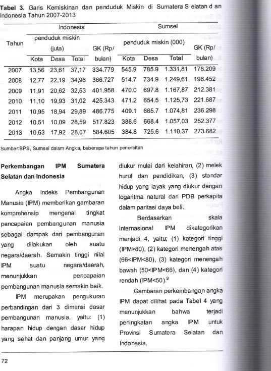 Tabel 3. Garis Kemiskinan dan penduduk Miskin di Sumatera S elatan d an