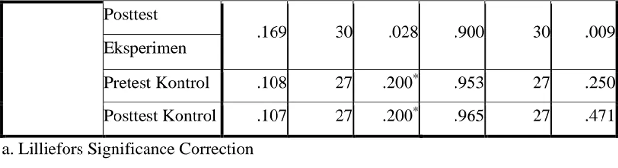 Tabel 5.3 Hasil Uji Wilcoxon Kelas Eksperimen  Test Statistics b