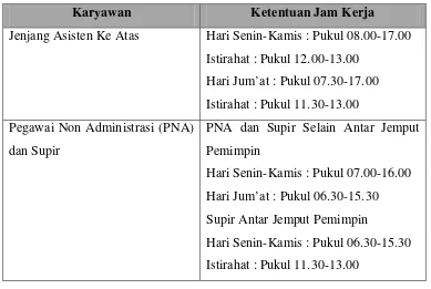 Tabel 2.2. Ketentuan Jam Kerja Karyawan PT. Bank XXX Cabang USU 