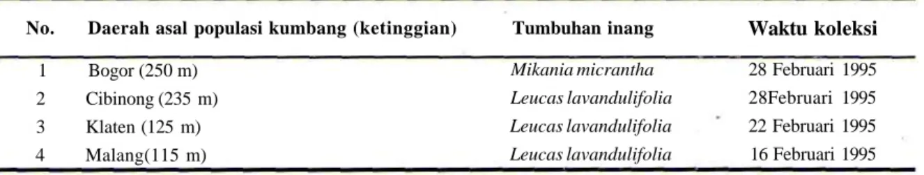 Tabel 1. Daftar jenis inang dan daerah asal populasi kumbang lembing Epilachna sp. aff