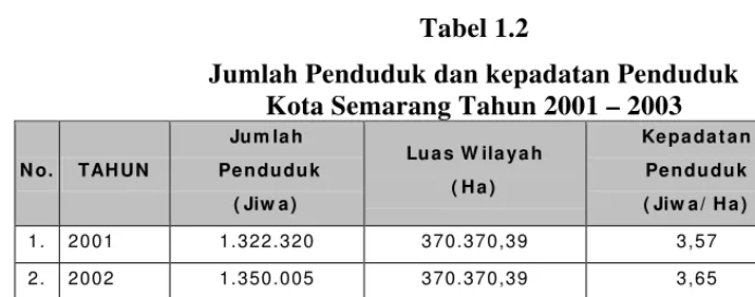 Tabel 1.2 