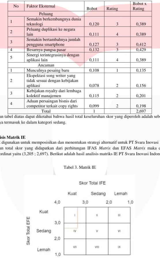 Tabel 2. Matrik EFE 