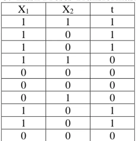 Tabel 4.  Hasil Perhitungan Epouch 1 