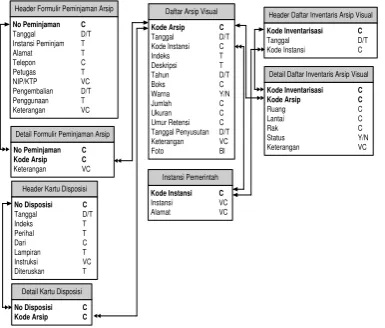 Gambar 5. Form Input Retensi 