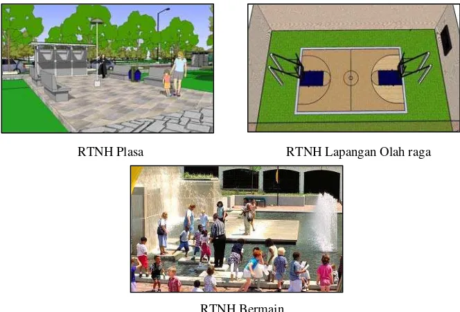 Gambar 2.2 Fungsi-fungsi RTNH 