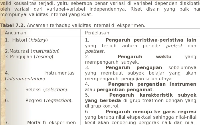 Tabel 7.2. Ancaman terhadap validitas internal di eksperimen.